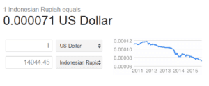 Bitcoin digital currency graphic representing its significance in travel and commerce.