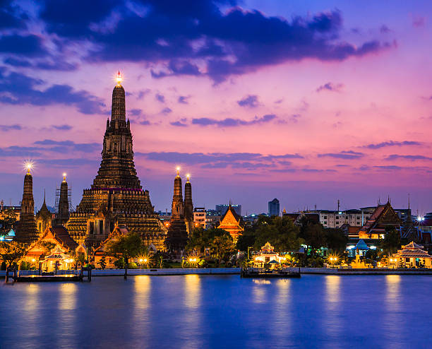 Travel destination Thailand